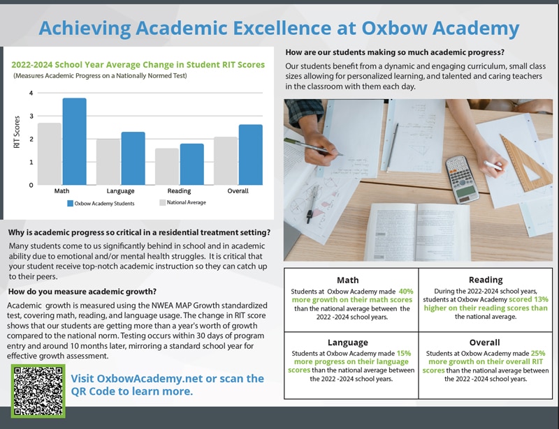 academics-outcomes-oxbow-academy-2024